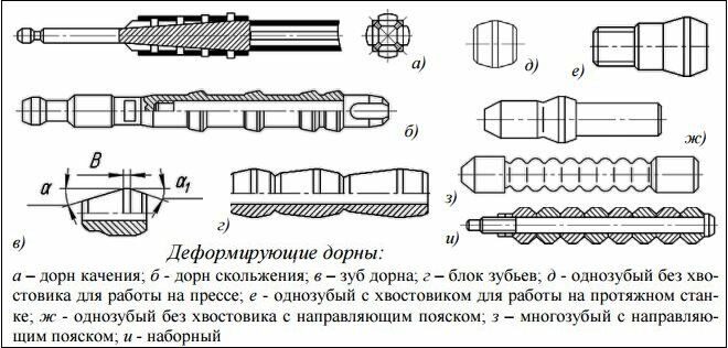 Дорн инструмент фото